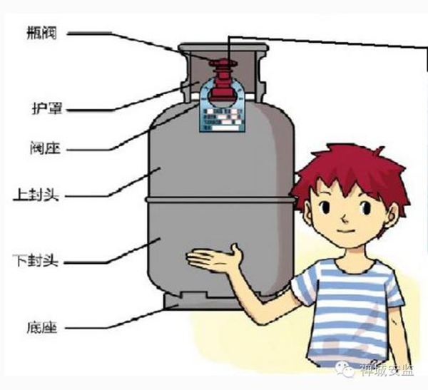 煤气罐是易爆物品 使用时得注意这5点 保证安全3