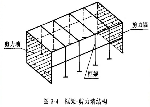 成都装修公司|剪力墙结构受力特点