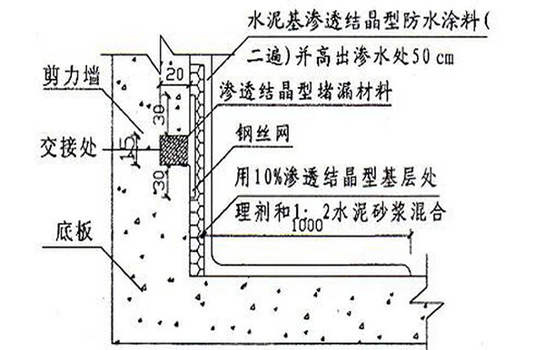 成都装修公司|剪力墙结构受力特点2